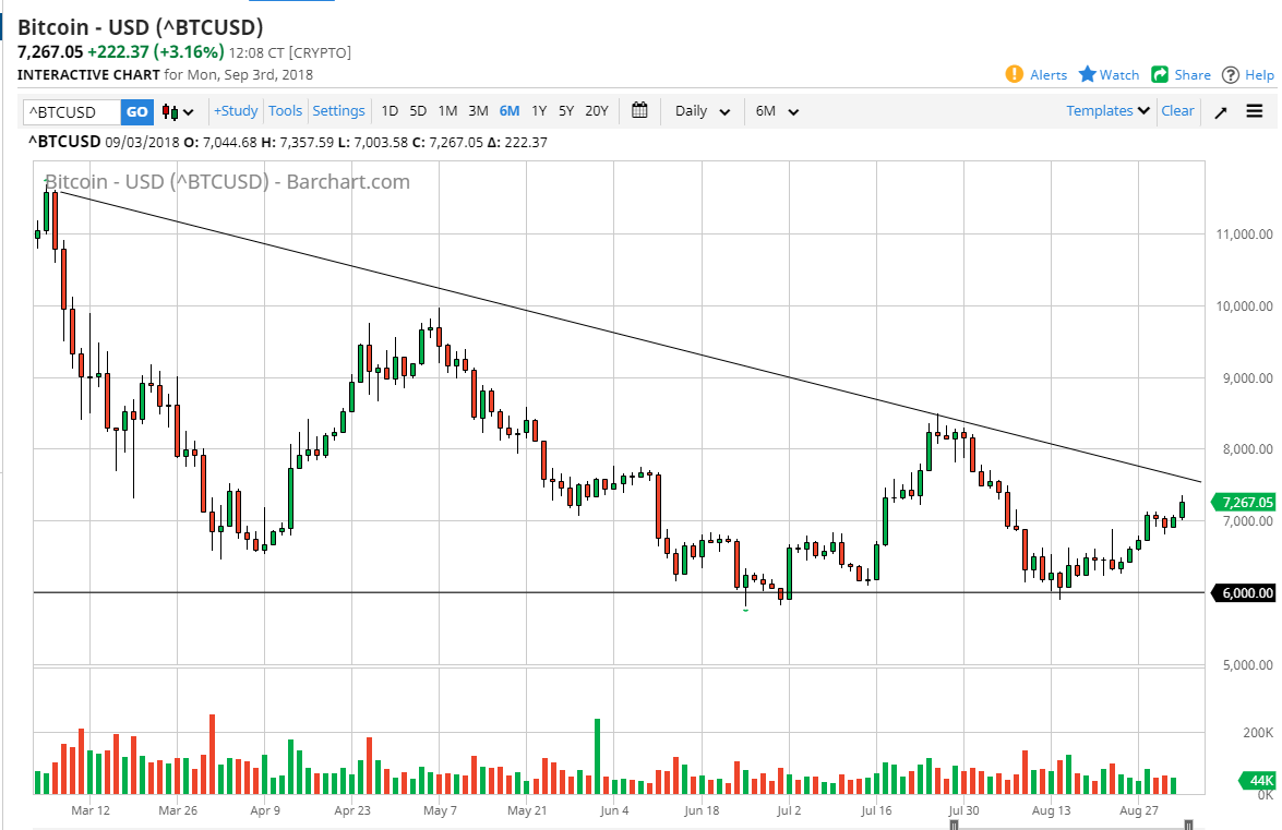 previsioni BTC/USD previsioni BTC/USD
